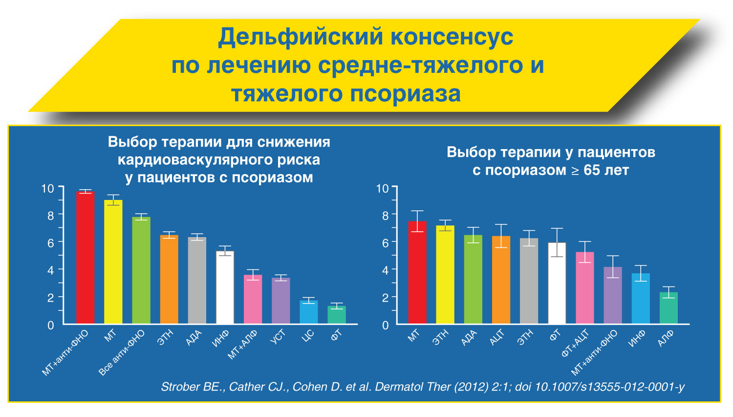 Дельфийский консенсус по лечению псориаза