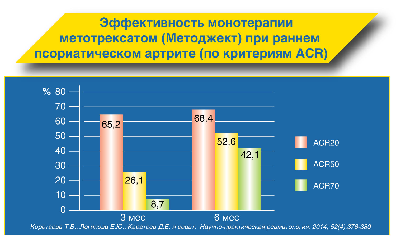 Эффективность монотерапии