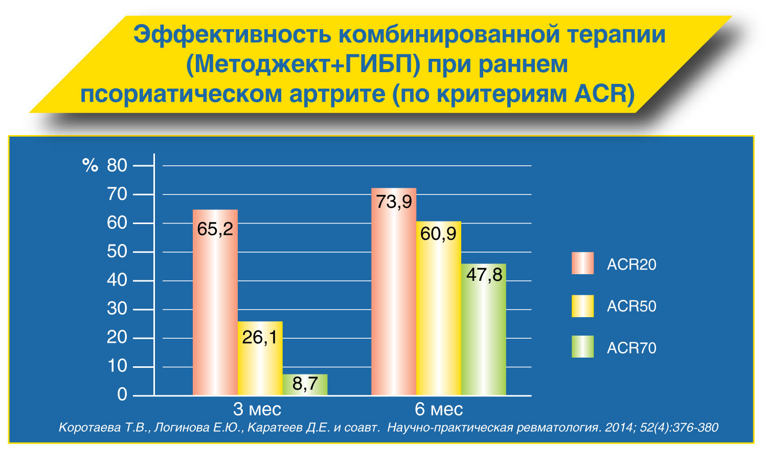 Эффективность комбинированной терапии