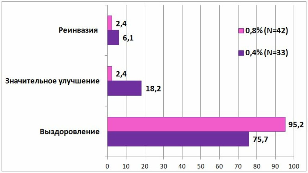 Инструкция по применению медифокса